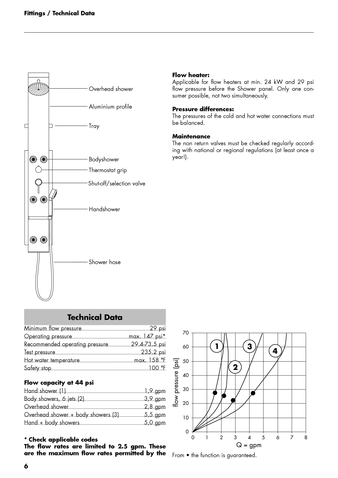 Hans Grohe DP Lift 2 M 20 manual Fittings / Technical Data, Flow capacity at 44 psi, Flow heater, Pressure differences 