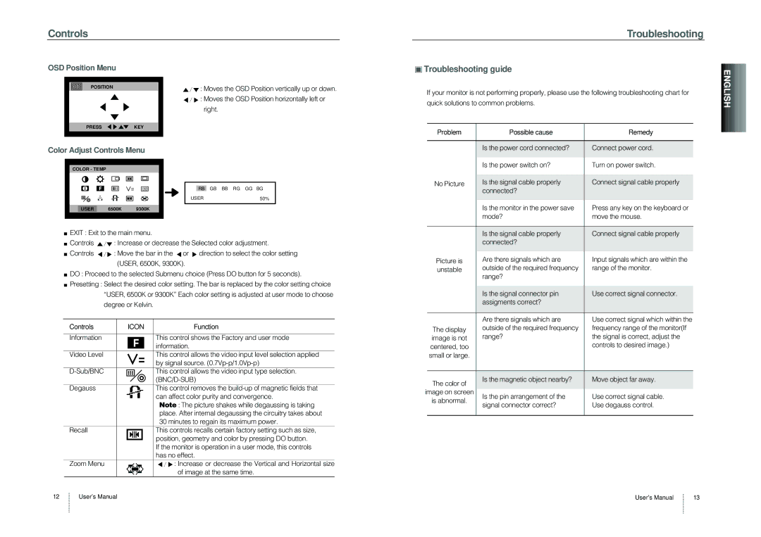 Hansol Multitech B19BL user manual Troubleshooting guide, OSD Position Menu, Color Adjust Controls Menu 