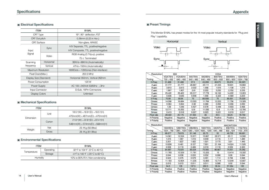 Hansol Multitech B19BL Specifications Appendix, Electrical Specifications Preset Timings, Environmental Specifications 