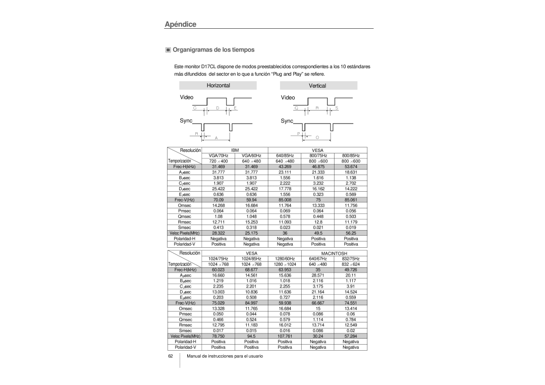 Hansol Multitech D17CL specifications Organigramas de los tiempos, Vertical 