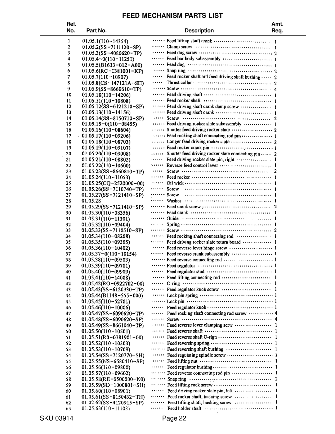 Harbor Freight Tools 03914 manual Feed Mechanism Parts List 