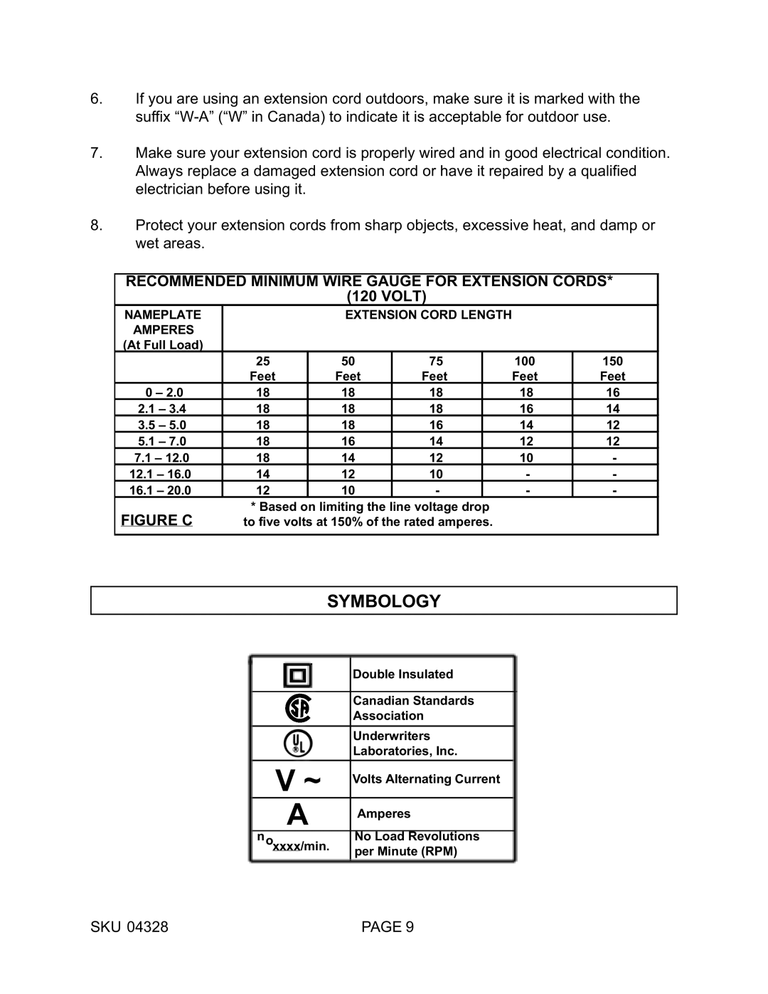 Harbor Freight Tools 04328 operating instructions Symbology, Figure C 