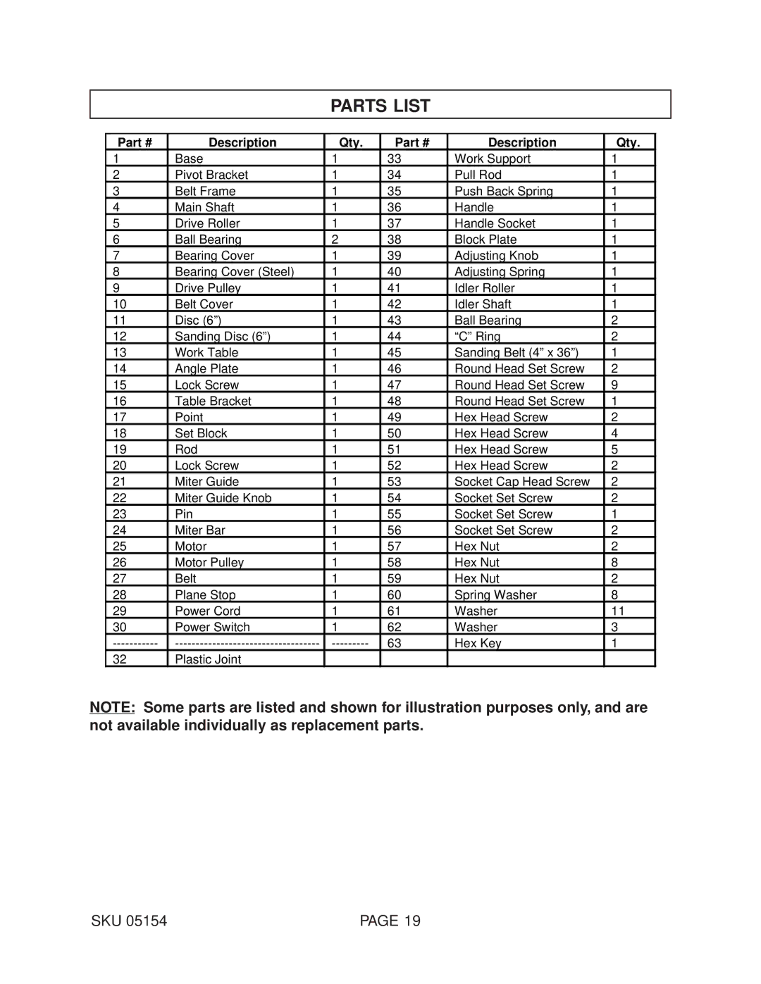 Harbor Freight Tools 05154 operating instructions Parts List, Description Qty 