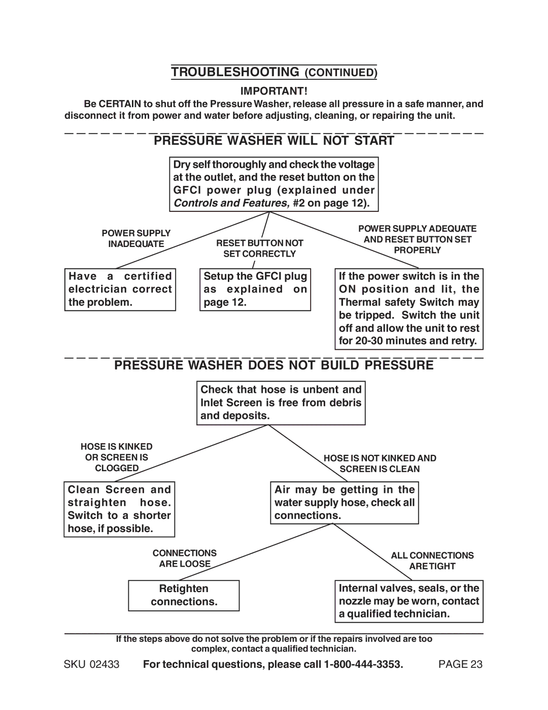 Harbor Freight Tools 2433 manual Troubleshooting, Pressure Washer will not Start, Pressure Washer does not Build Pressure 