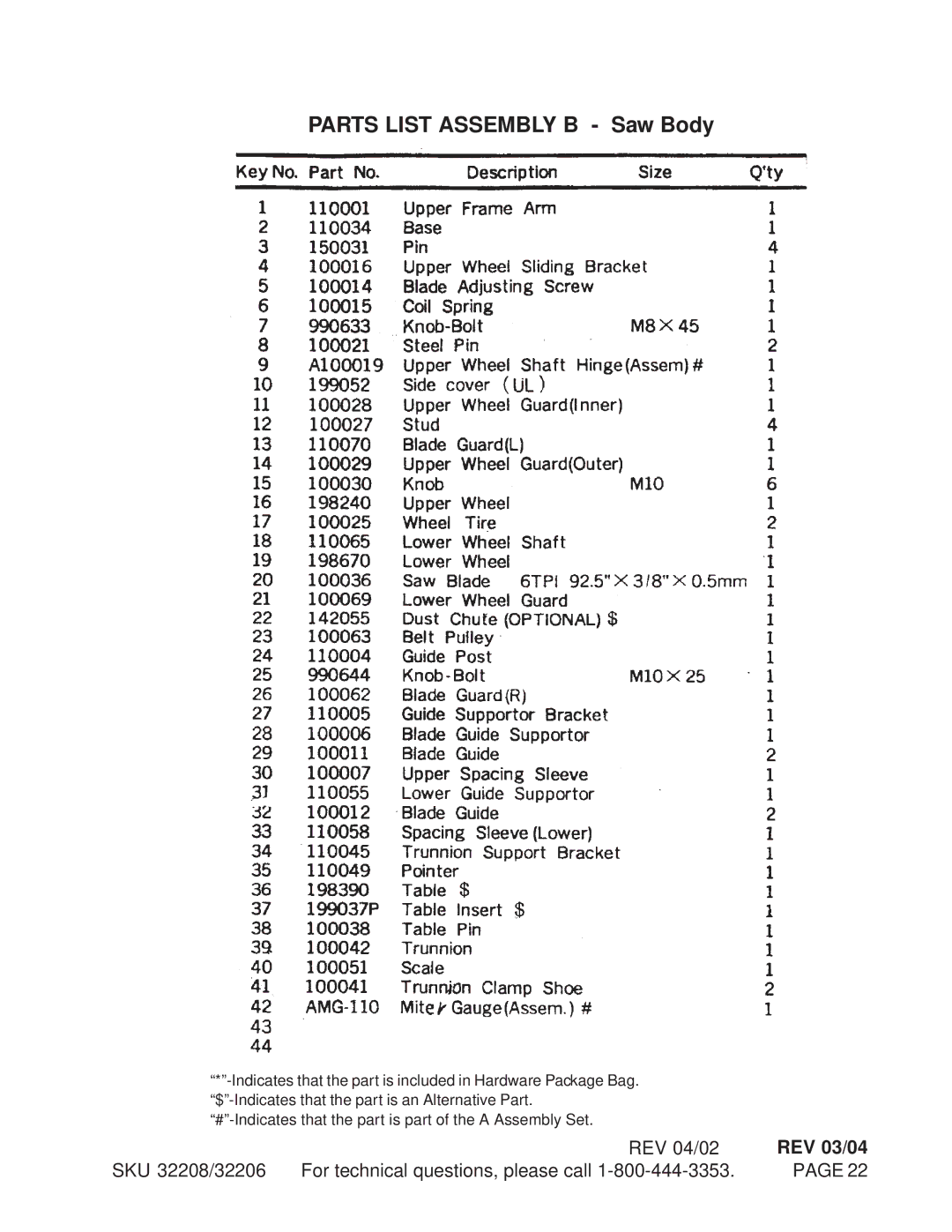 Harbor Freight Tools 32208, 32206 manual Parts List Assembly B Saw Body 