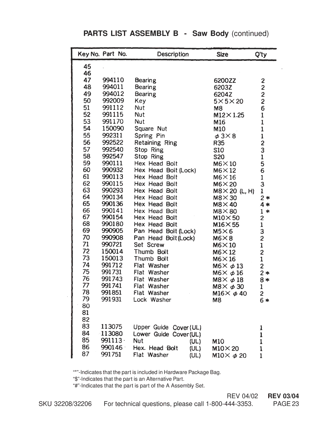 Harbor Freight Tools 32206, 32208 manual Parts List Assembly B Saw Body 