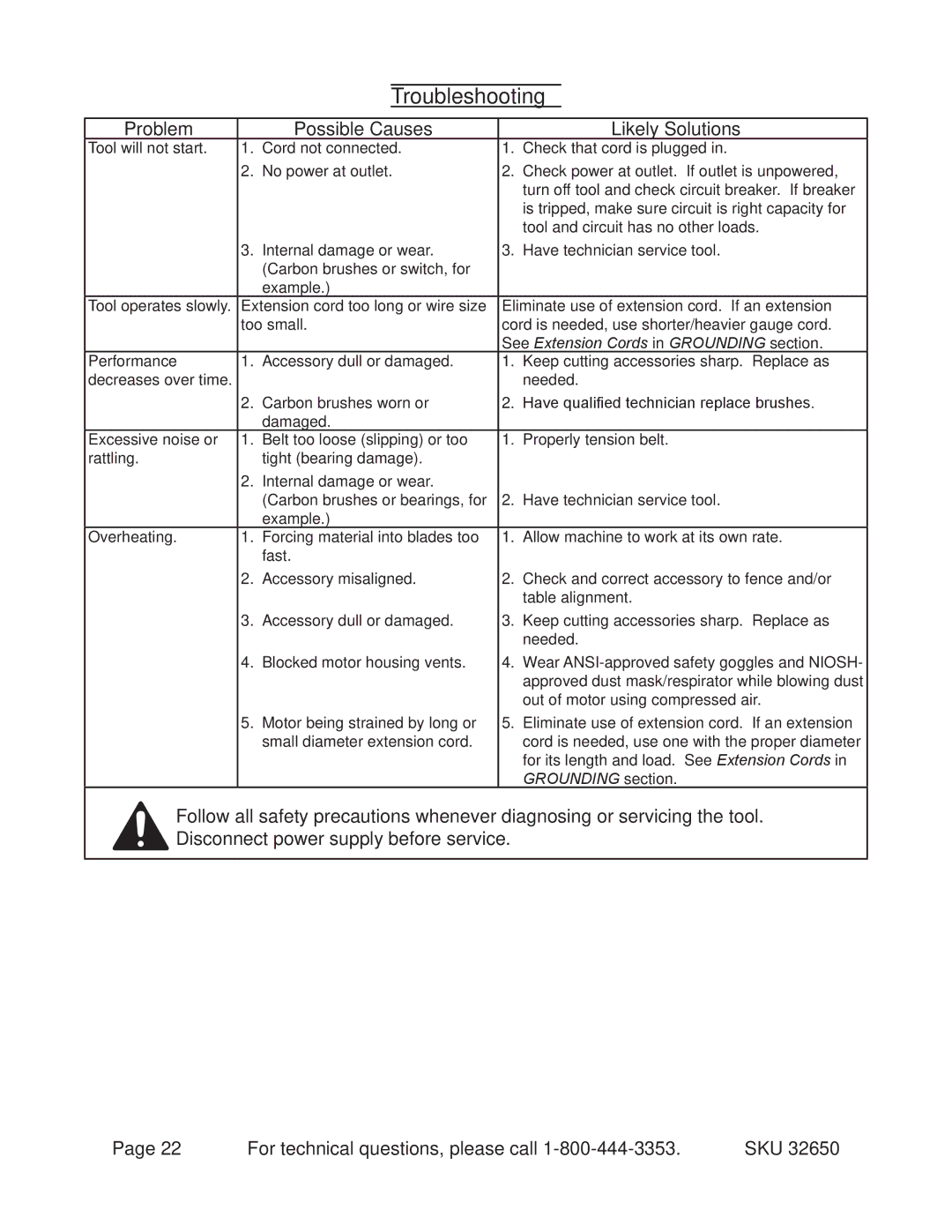 Harbor Freight Tools 32650 operating instructions Troubleshooting, Problem Possible Causes Likely Solutions 