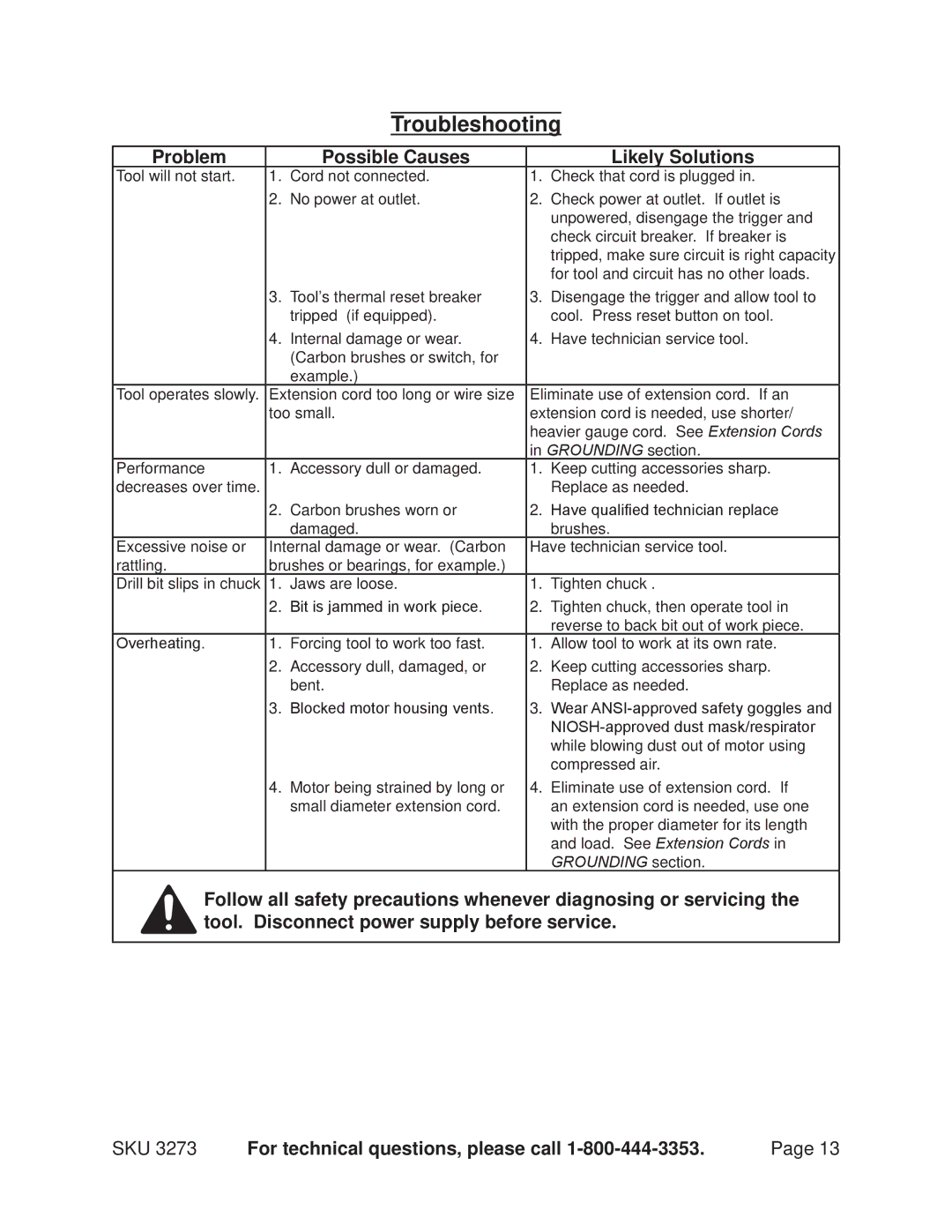 Harbor Freight Tools 3273 operating instructions Troubleshooting, Problem Possible Causes Likely Solutions 