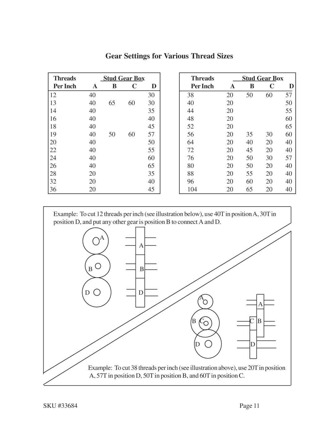 Harbor Freight Tools 33684 operating instructions Gear Settings for Various Thread Sizes, Threads Stud Gear Box Per Inch 