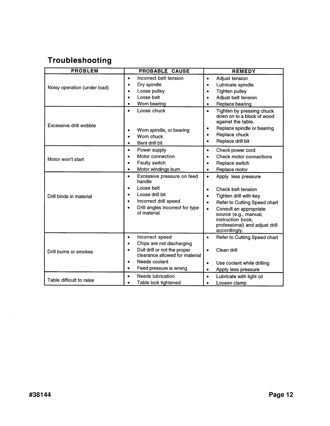 Harbor Freight Tools operating instructions #38144 