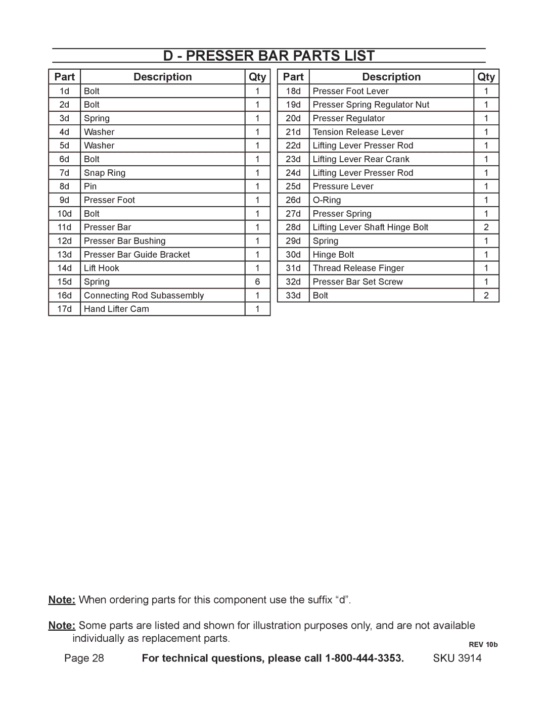 Harbor Freight Tools 3914 operating instructions Presser BAR Parts List 