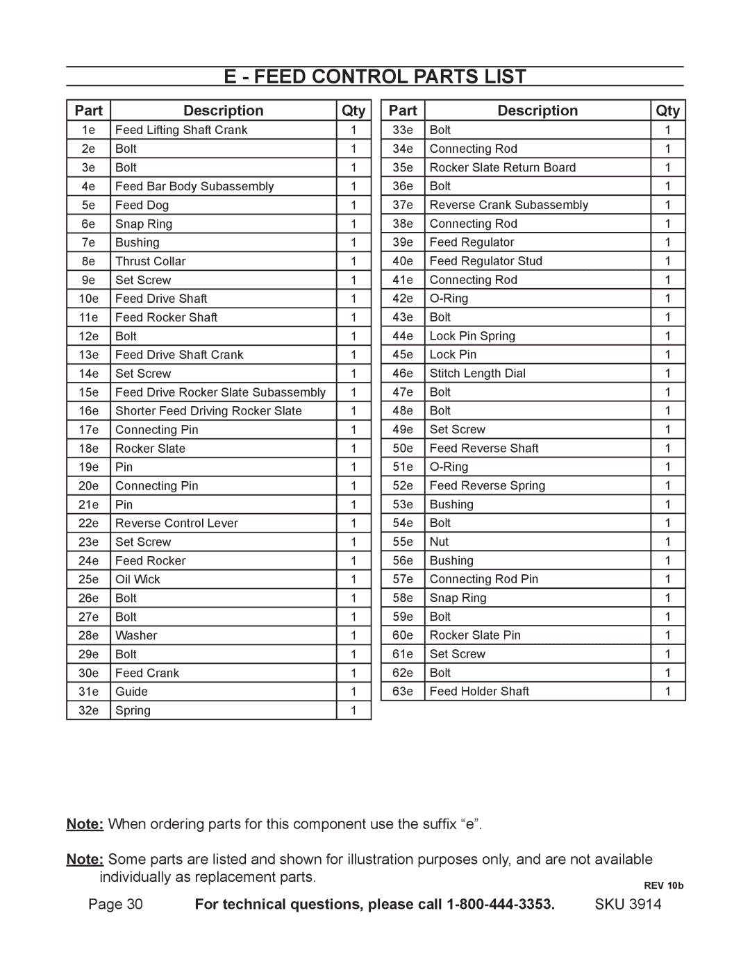 Harbor Freight Tools 3914 operating instructions Feed Control Parts List 