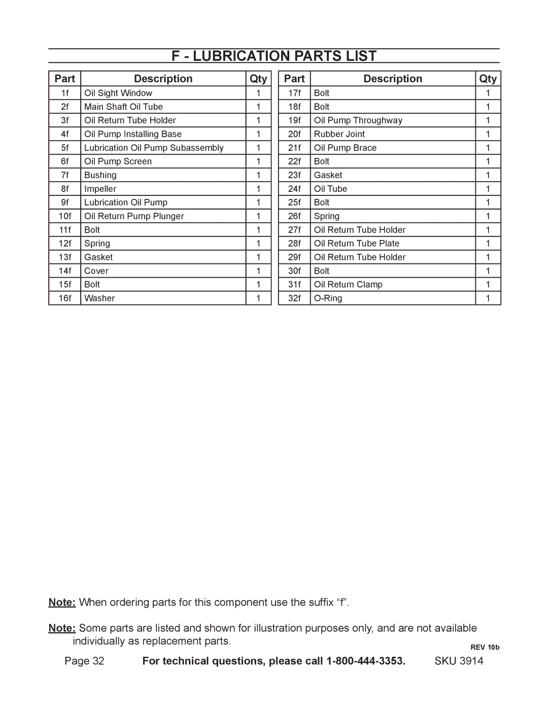 Harbor Freight Tools 3914 operating instructions Lubrication Parts List 