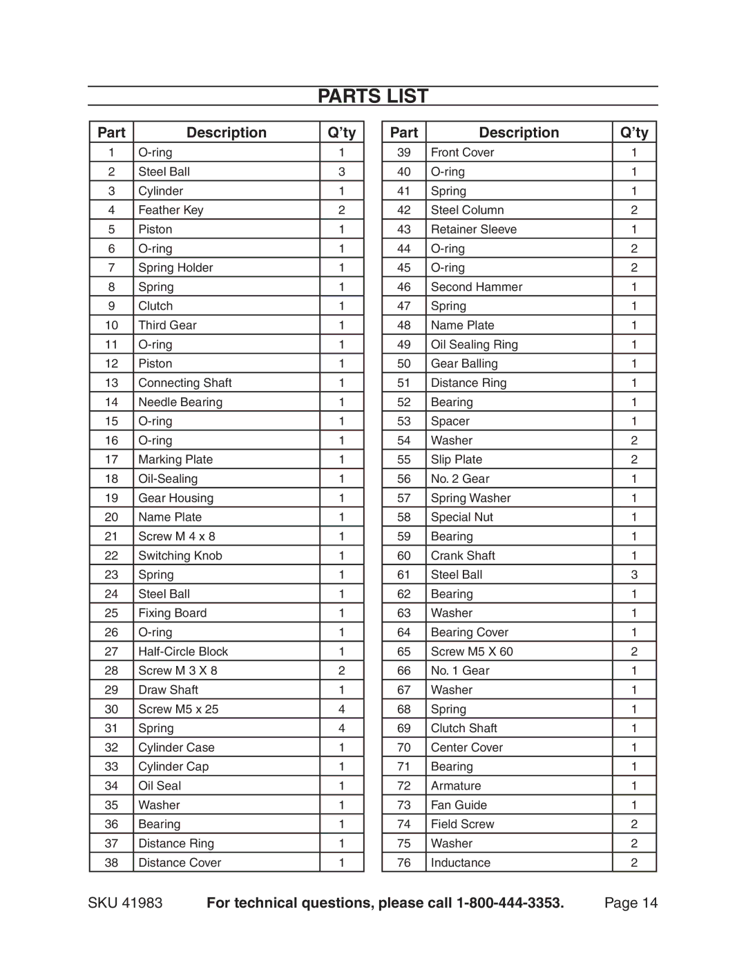 Harbor Freight Tools 41983 manual Parts List, Part Description ’ty 