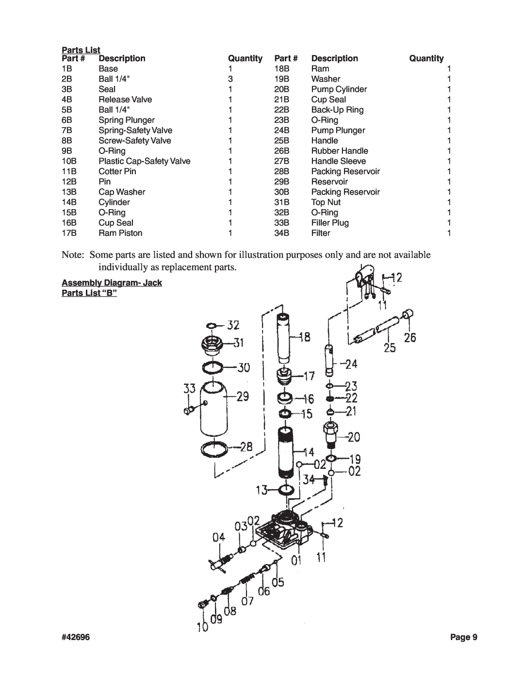 Harbor Freight Tools manual Assembly Diagram- Jack Parts List “B”, Description, Quantity, #42696 