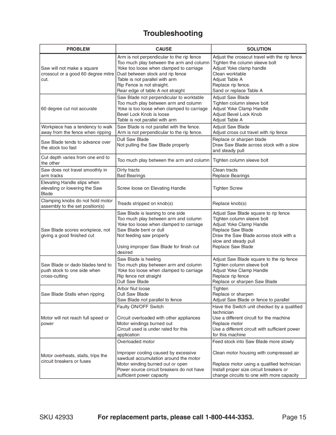 Harbor Freight Tools 42933 operating instructions Troubleshooting, Problem Cause Solution 