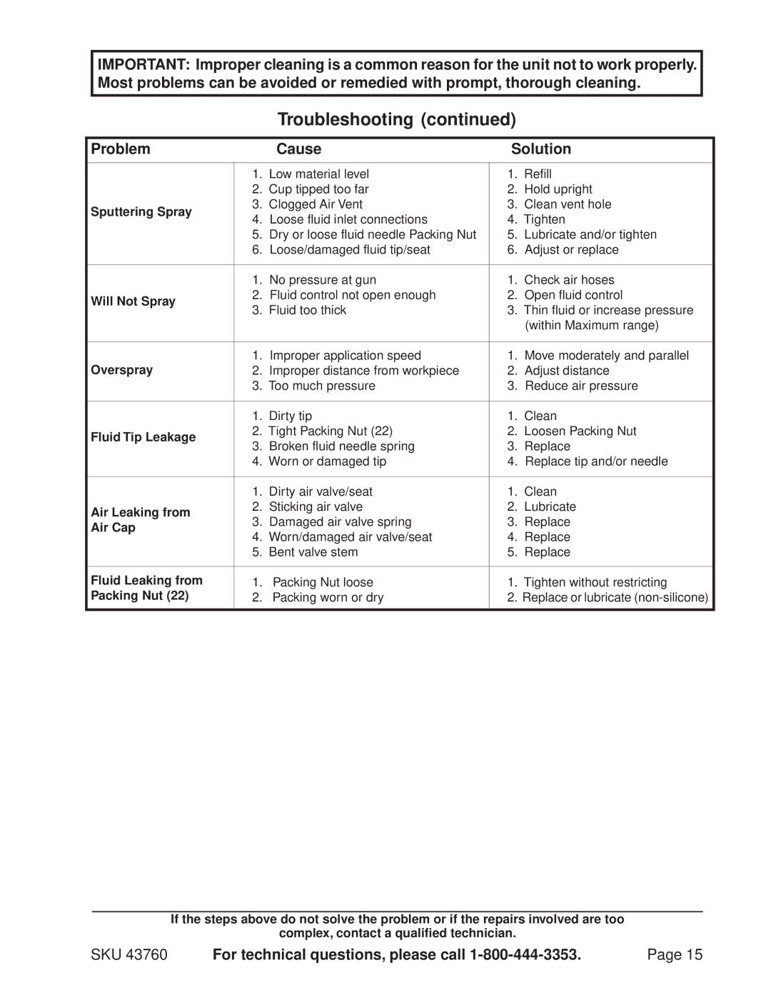 Harbor Freight Tools 43760 operating instructions Problem Cause Solution, Sputtering Spray 