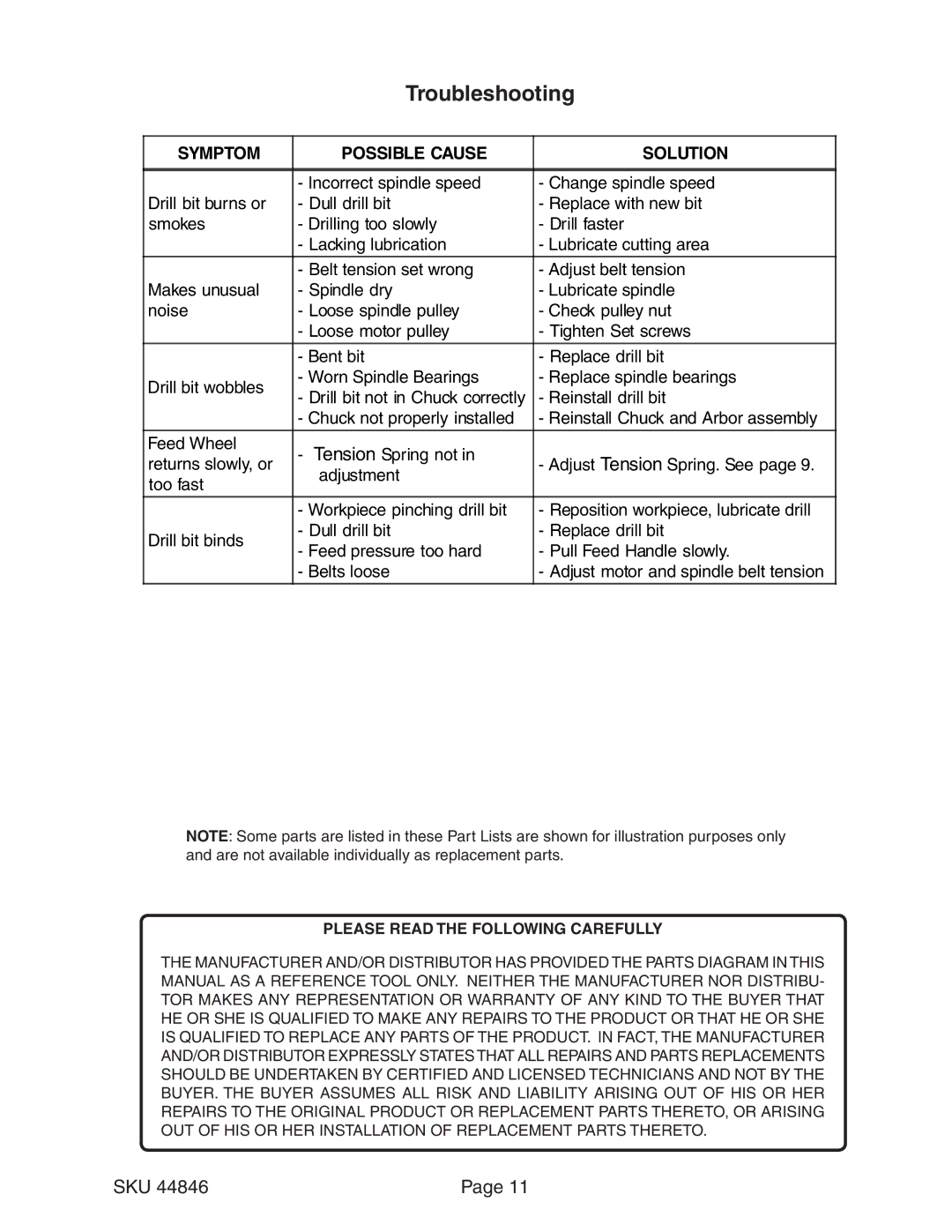 Harbor Freight Tools 44846 operating instructions Troubleshooting, SyMptoM Possible cause Solution 