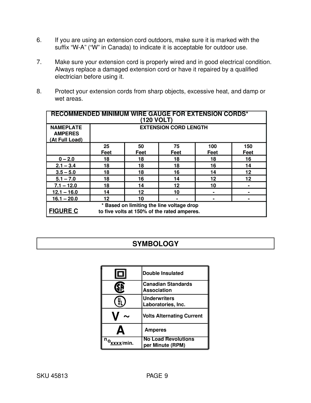 Harbor Freight Tools 45813 operating instructions Symbology, Figure C 