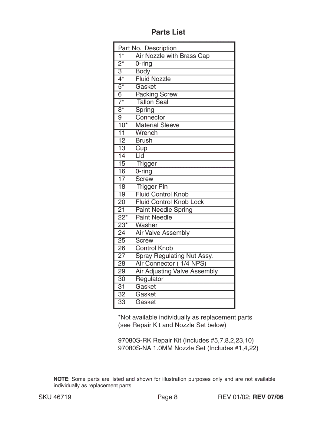 Harbor Freight Tools 46719 operating instructions Parts List 