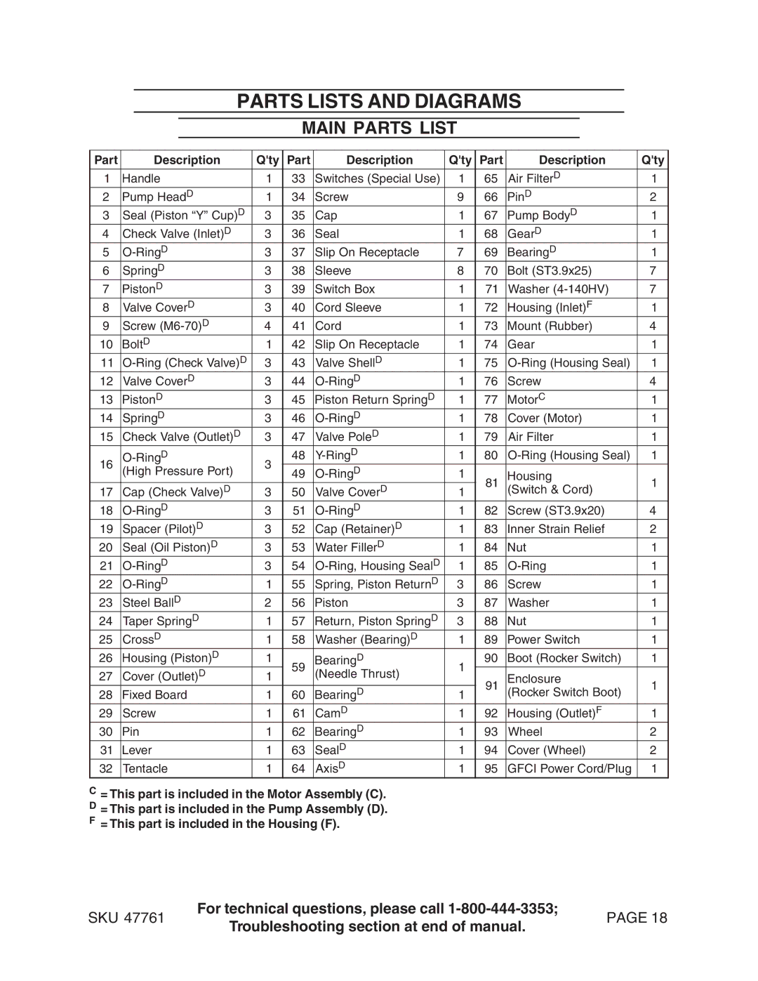 Harbor Freight Tools 47761 manual Parts Lists and Diagrams, Main Parts List 