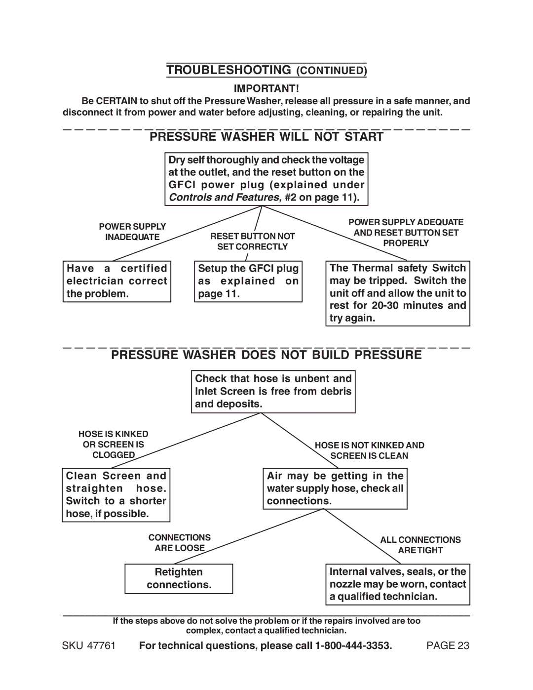 Harbor Freight Tools 47761 manual Troubleshooting, Pressure Washer will not Start, Pressure Washer does not Build Pressure 