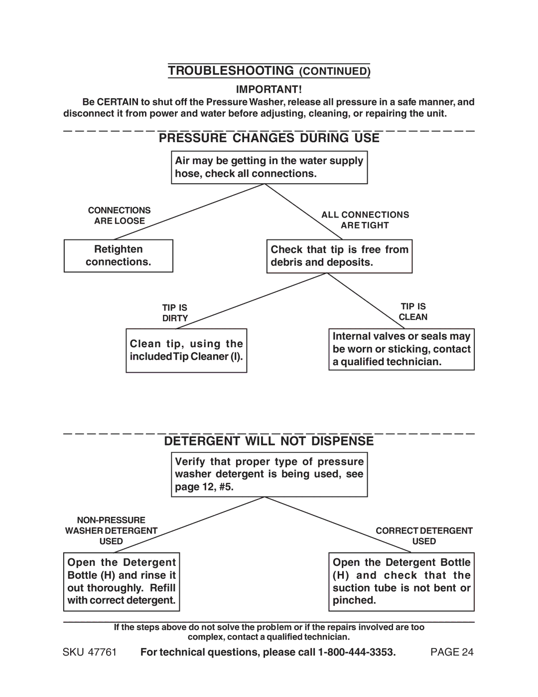 Harbor Freight Tools 47761 manual Pressure Changes During USE, Detergent will not Dispense 