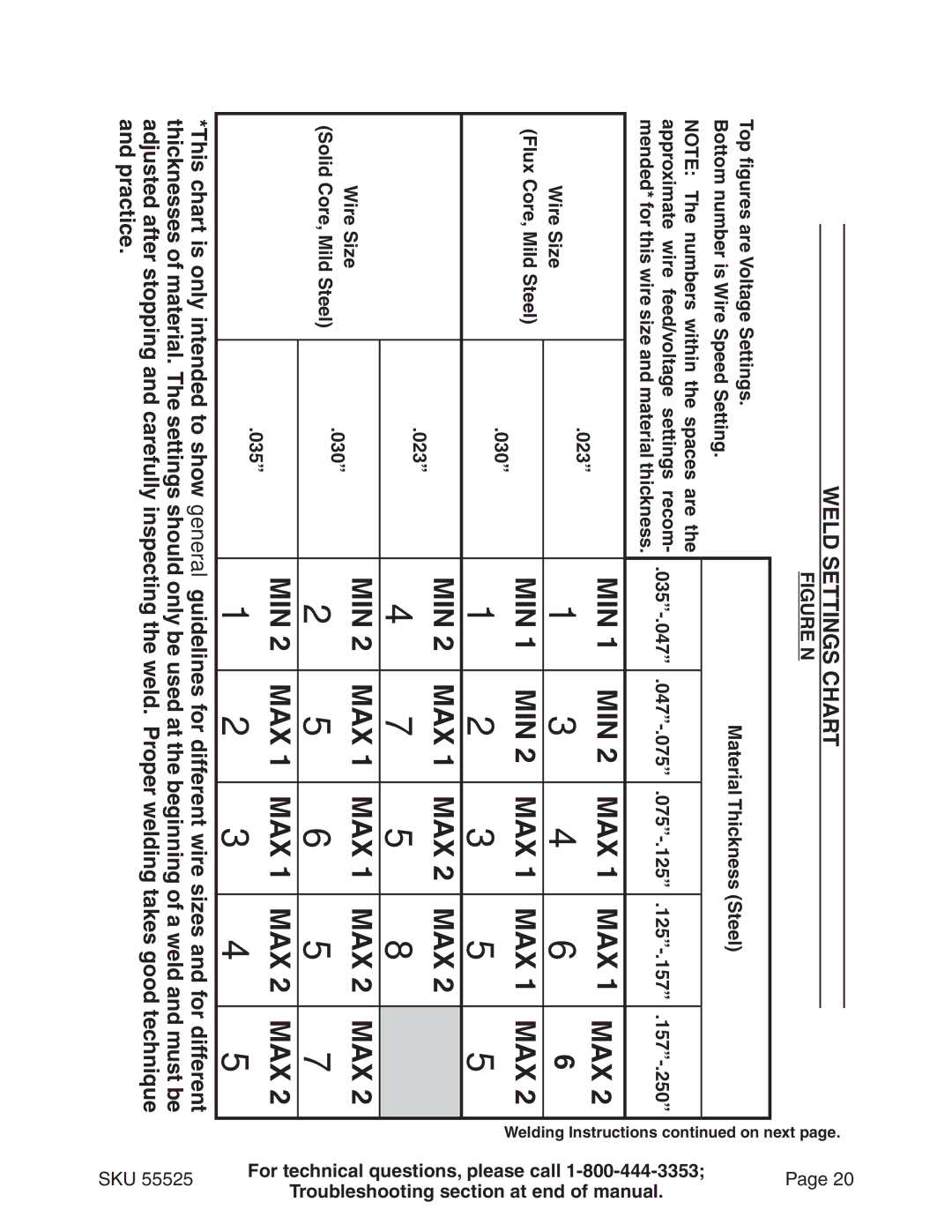 Harbor Freight Tools 55525 manual HarsgCni ttSe eldW, Top figures are Voltage, OttomB number is Wire, On ET 