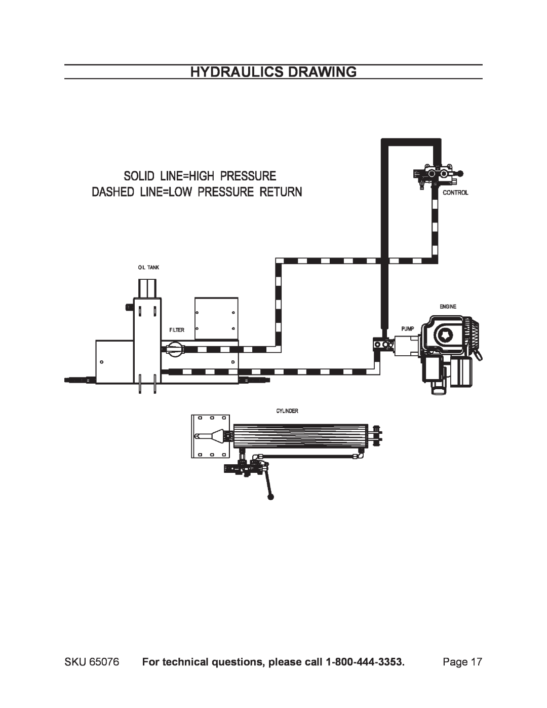 Harbor Freight Tools 65076 manual Hydraulics Drawing, For technical questions, please call 