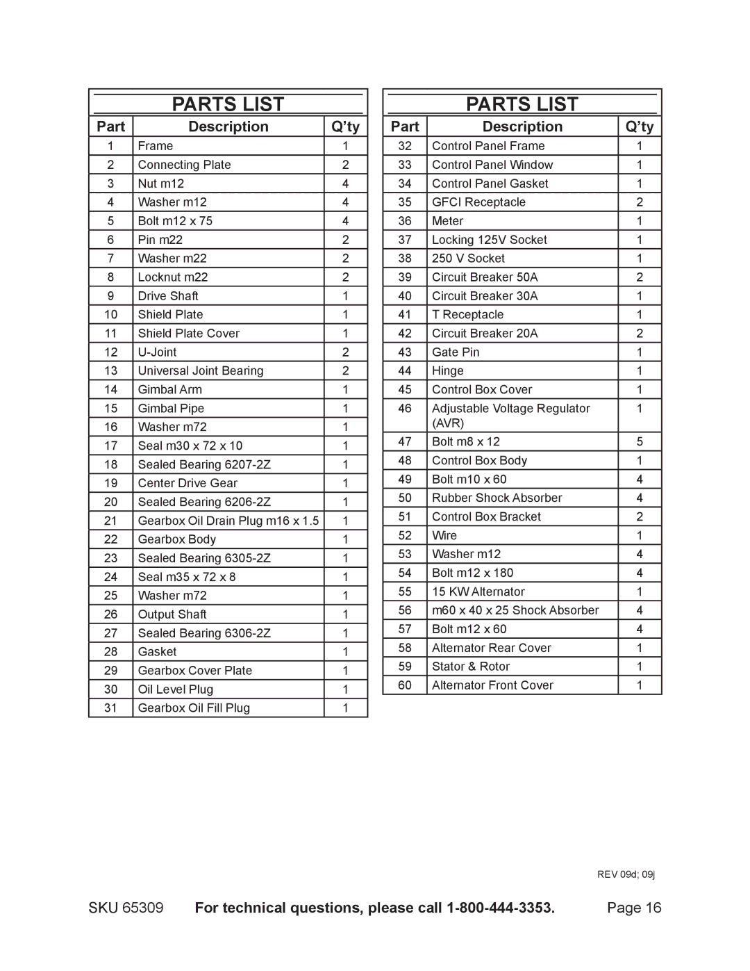 Harbor Freight Tools 65309 manual Parts List, Part Description ’ty 