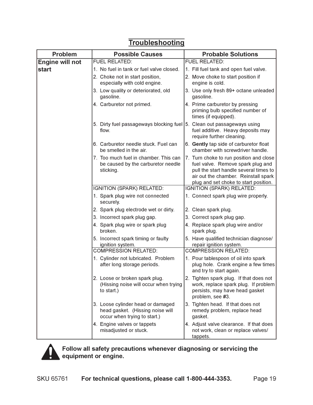 Harbor Freight Tools 65761 manual Troubleshooting, Problem Possible Causes Probable Solutions Engine will not, Start 