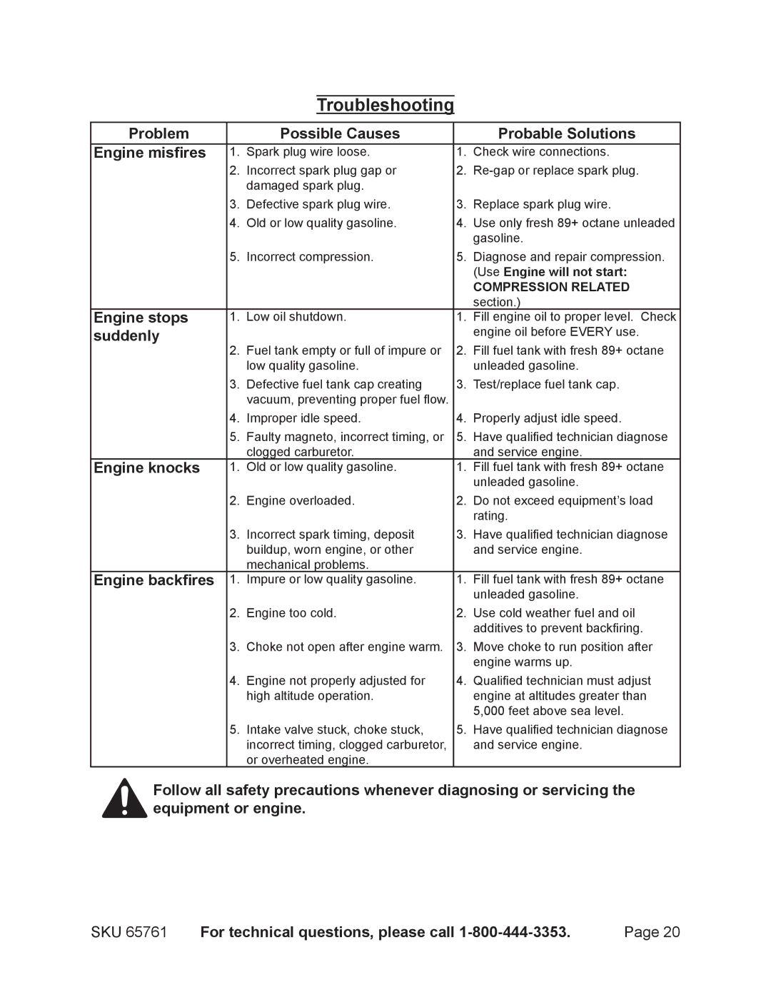 Harbor Freight Tools 65761 manual Problem Possible Causes Probable Solutions Engine misfires, Engine stops, Suddenly 