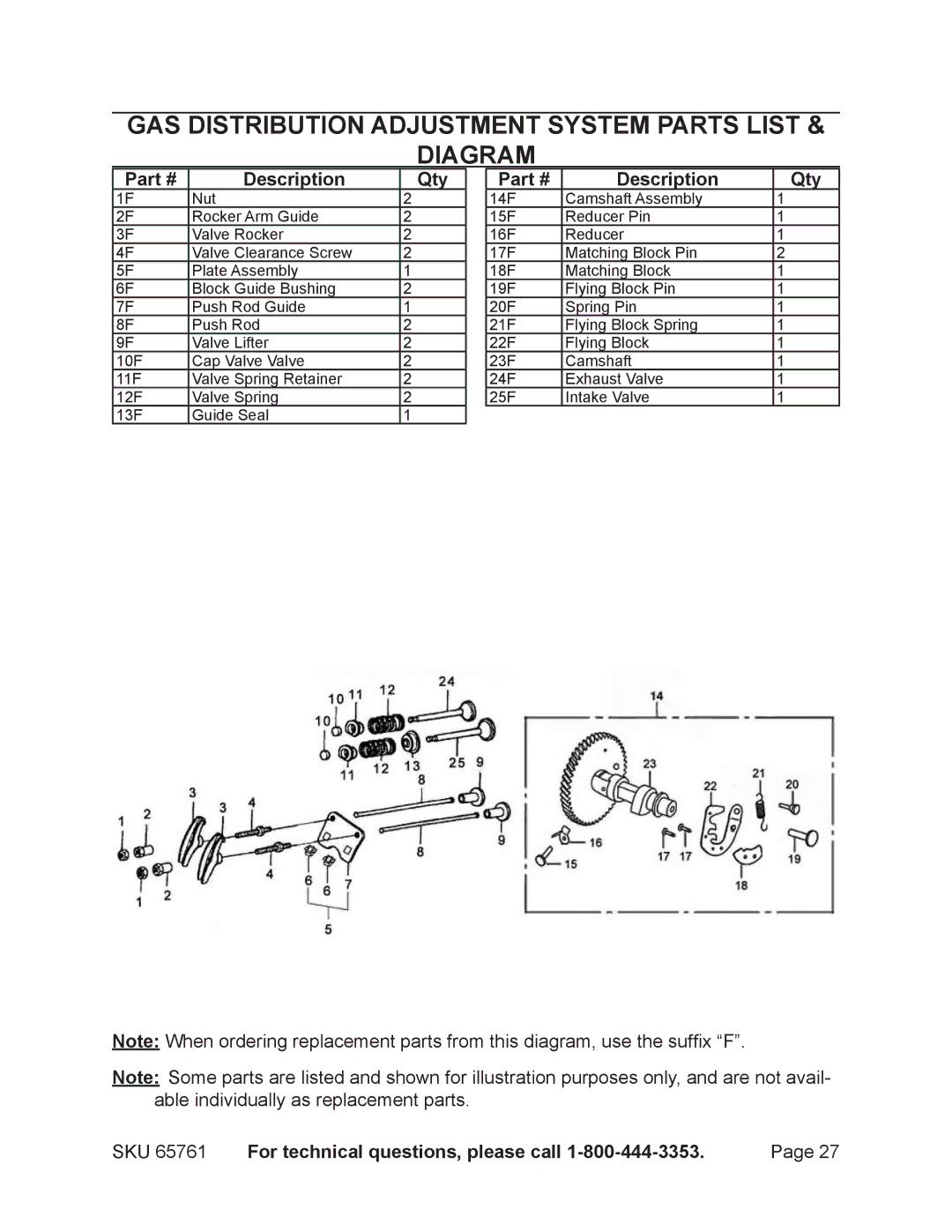 Harbor Freight Tools 65761 manual Gas distribution adjustment system parts list Diagram 