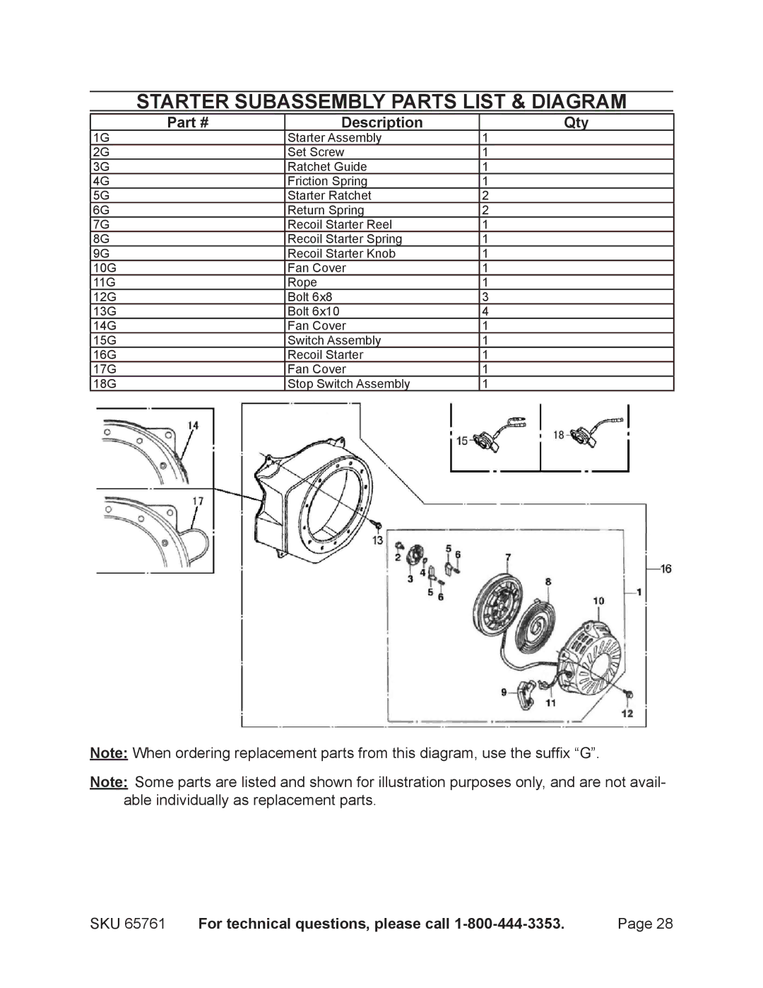 Harbor Freight Tools 65761 manual Starter subassembly parts list & diagram 