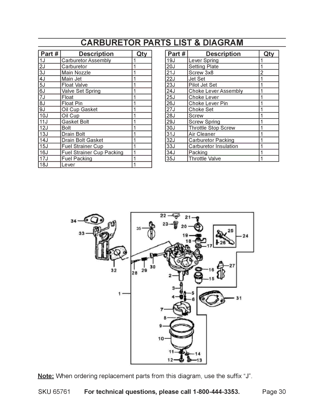 Harbor Freight Tools 65761 manual Carburetor parts list & diagram 