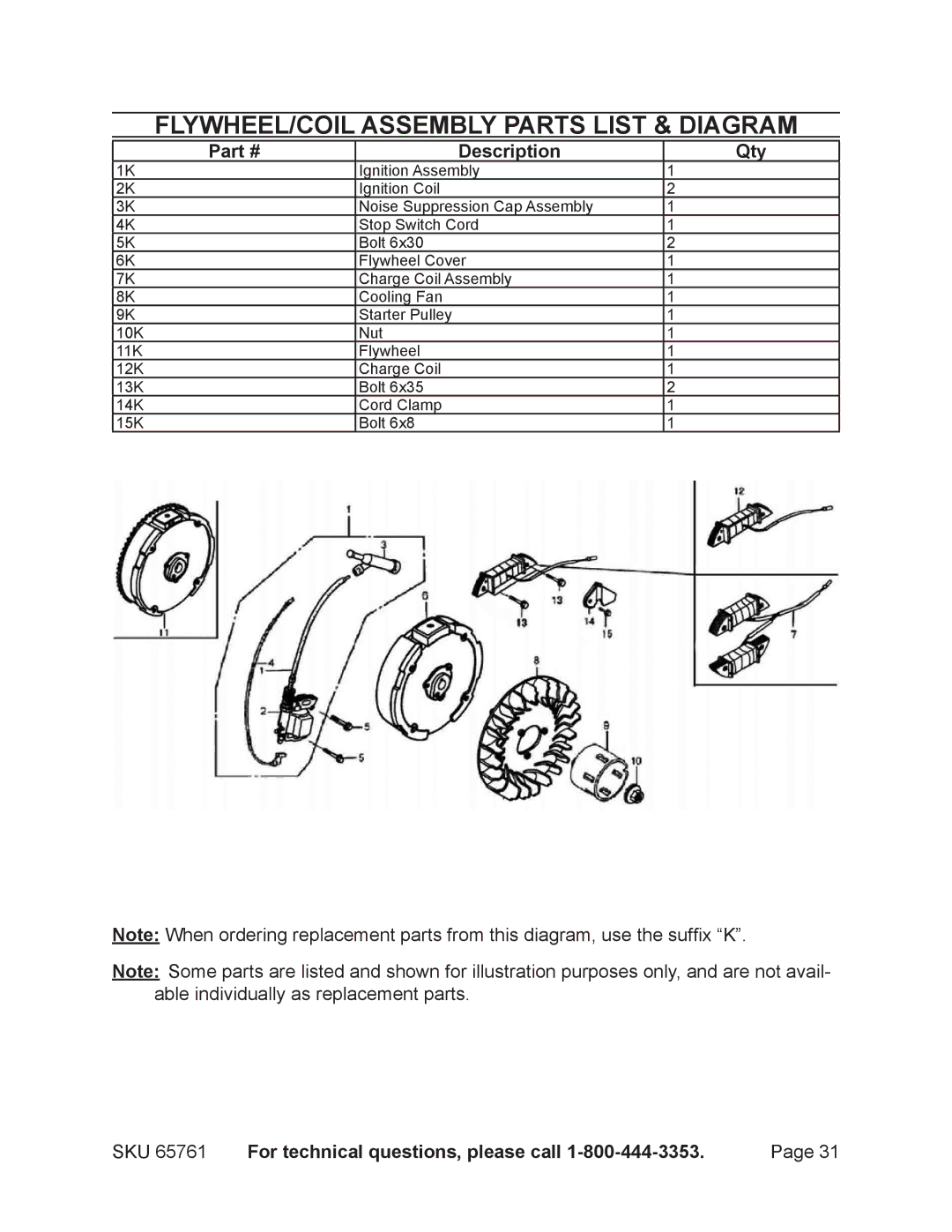 Harbor Freight Tools 65761 manual Flywheel/coil assembly parts list & diagram 