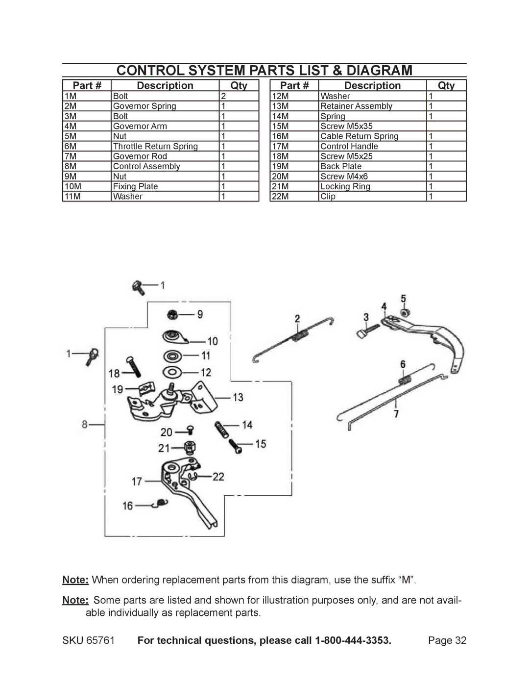 Harbor Freight Tools 65761 manual Control system parts list & diagram 