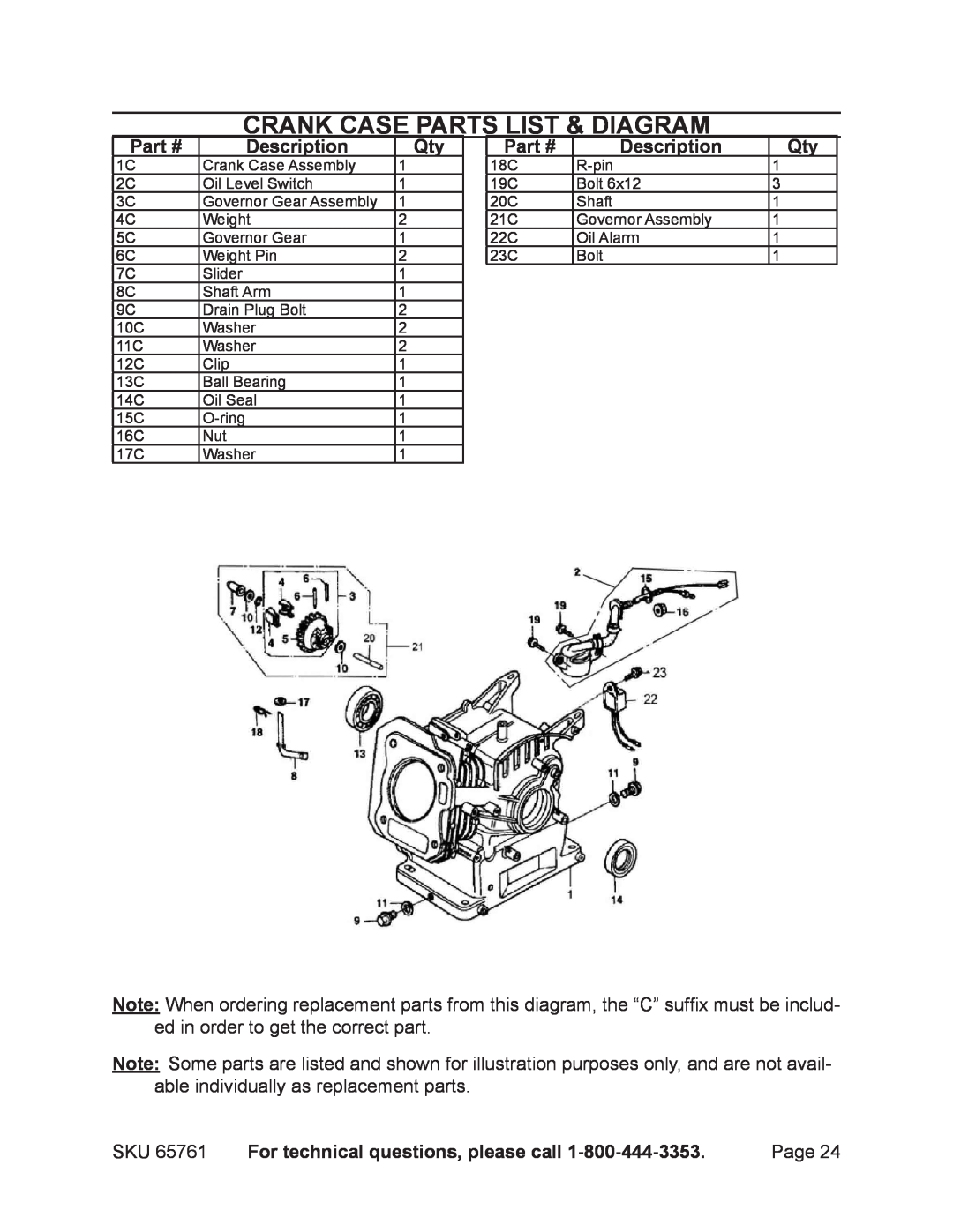 Harbor Freight Tools 65761 manual Crank case parts list & diagram, Description, For technical questions, please call 