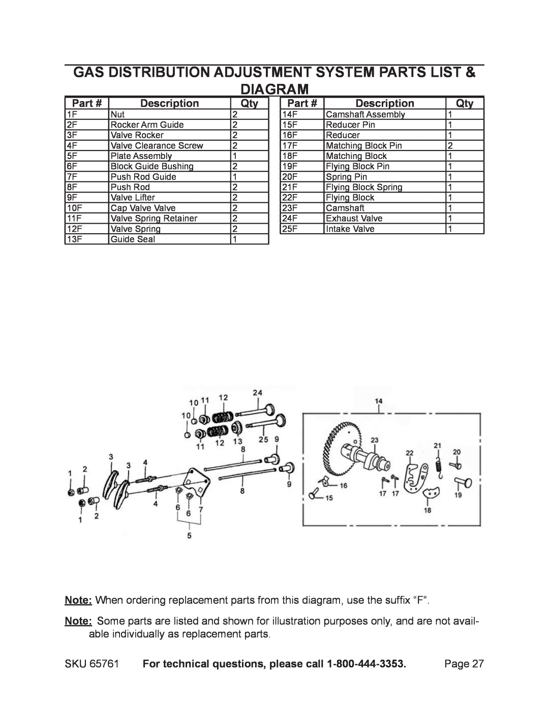 Harbor Freight Tools 65761 manual Gas distribution adjustment system parts list diagram, Description 