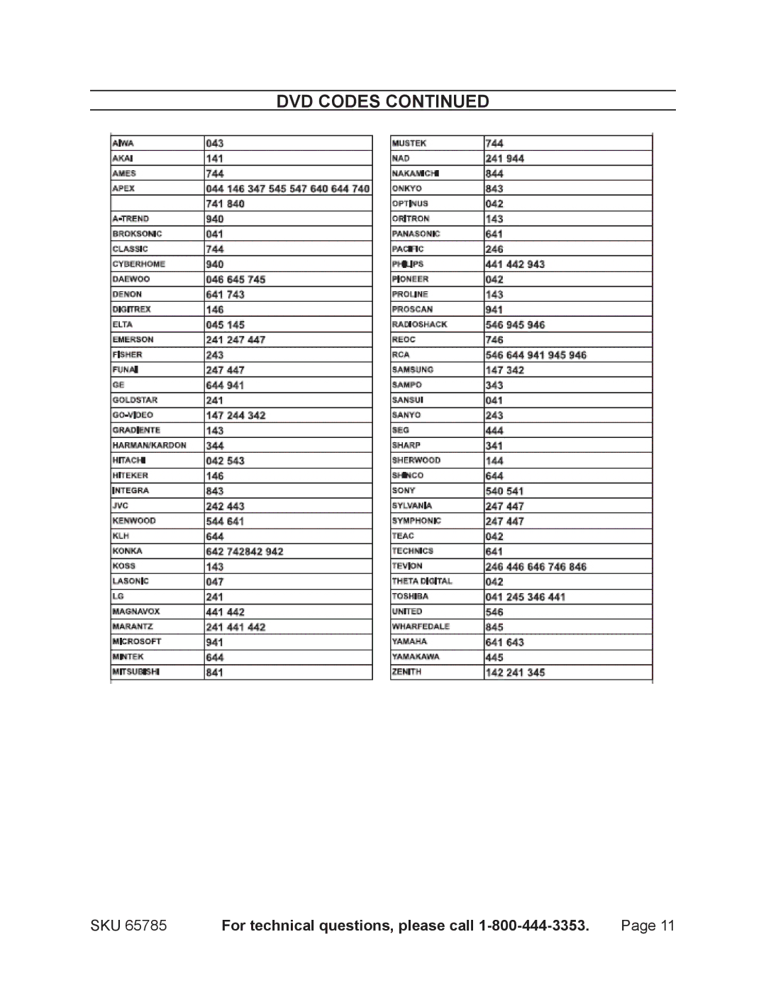 Harbor Freight Tools 65785 manual SKU For technical questions, please call 