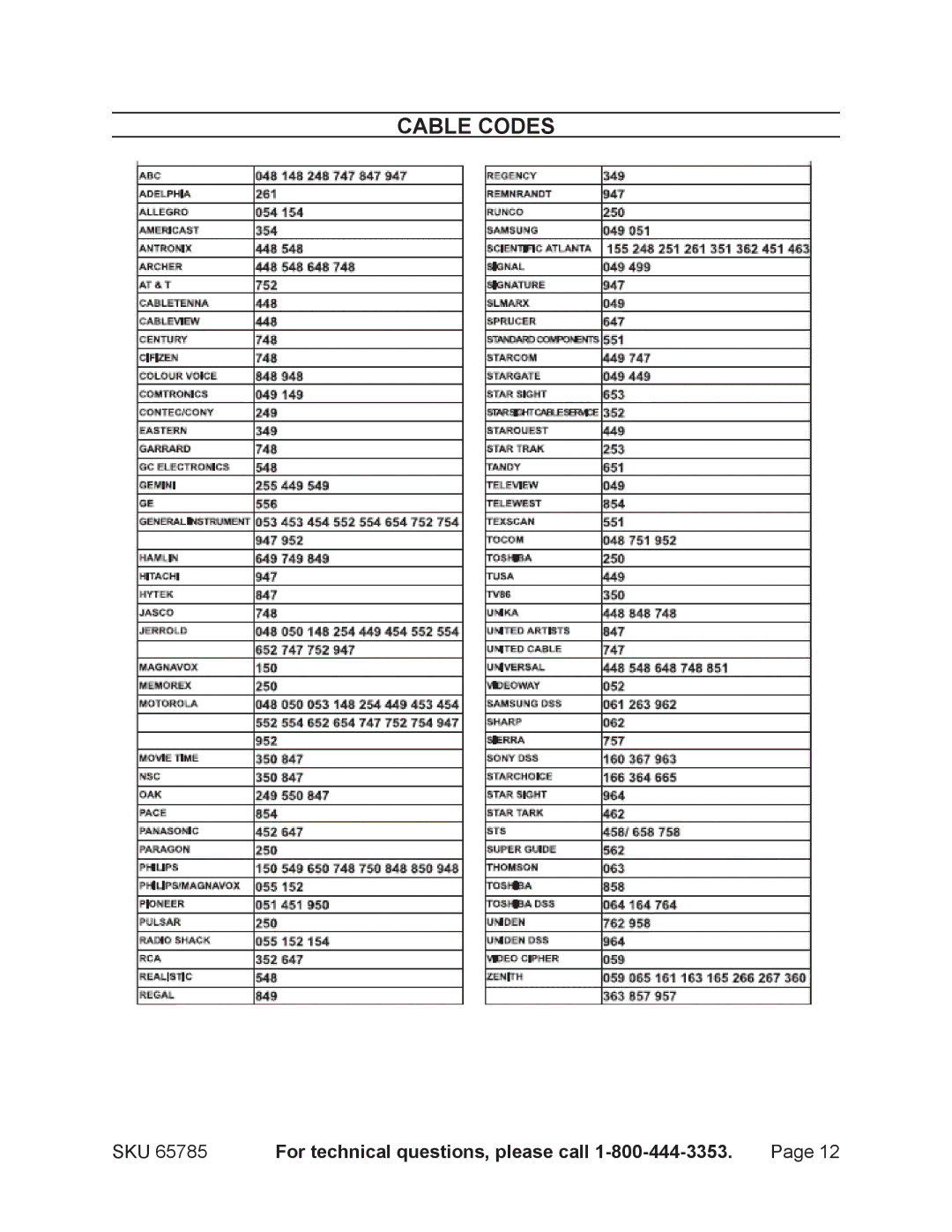 Harbor Freight Tools 65785 manual Cable Codes 