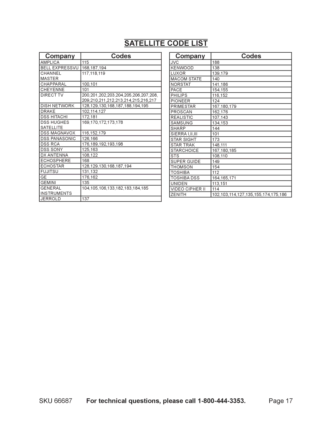 Harbor Freight Tools 66687 operating instructions Satellite Code List 