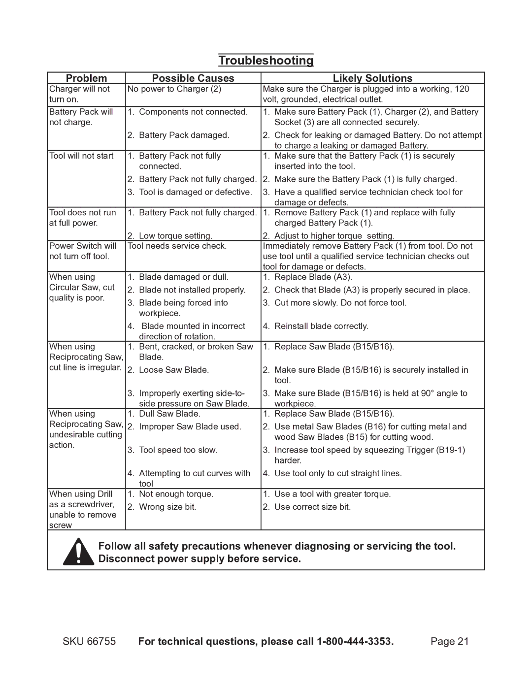 Harbor Freight Tools 66755 operating instructions Troubleshooting, Problem Possible Causes Likely Solutions 