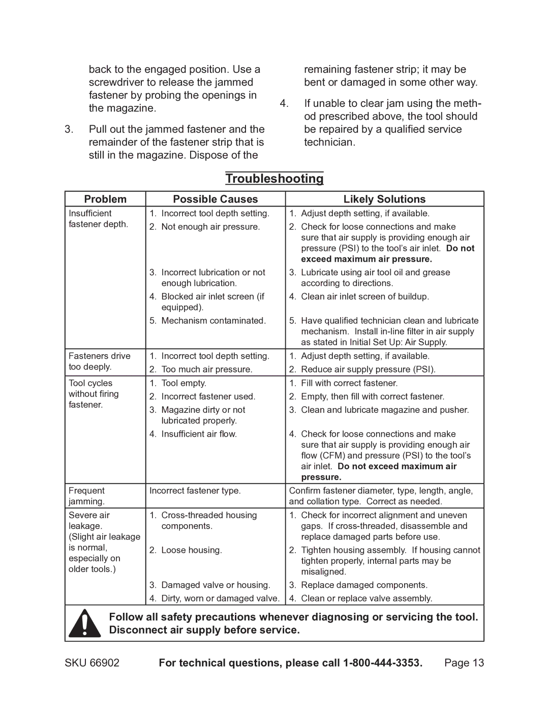 Harbor Freight Tools 66902 operating instructions Troubleshooting, Problem Possible Causes Likely Solutions 