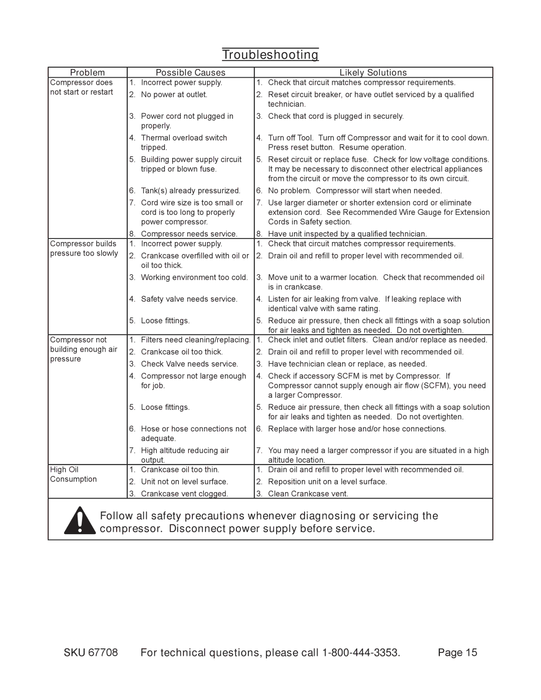 Harbor Freight Tools 67708 operating instructions Troubleshooting, Problem Possible Causes Likely Solutions 