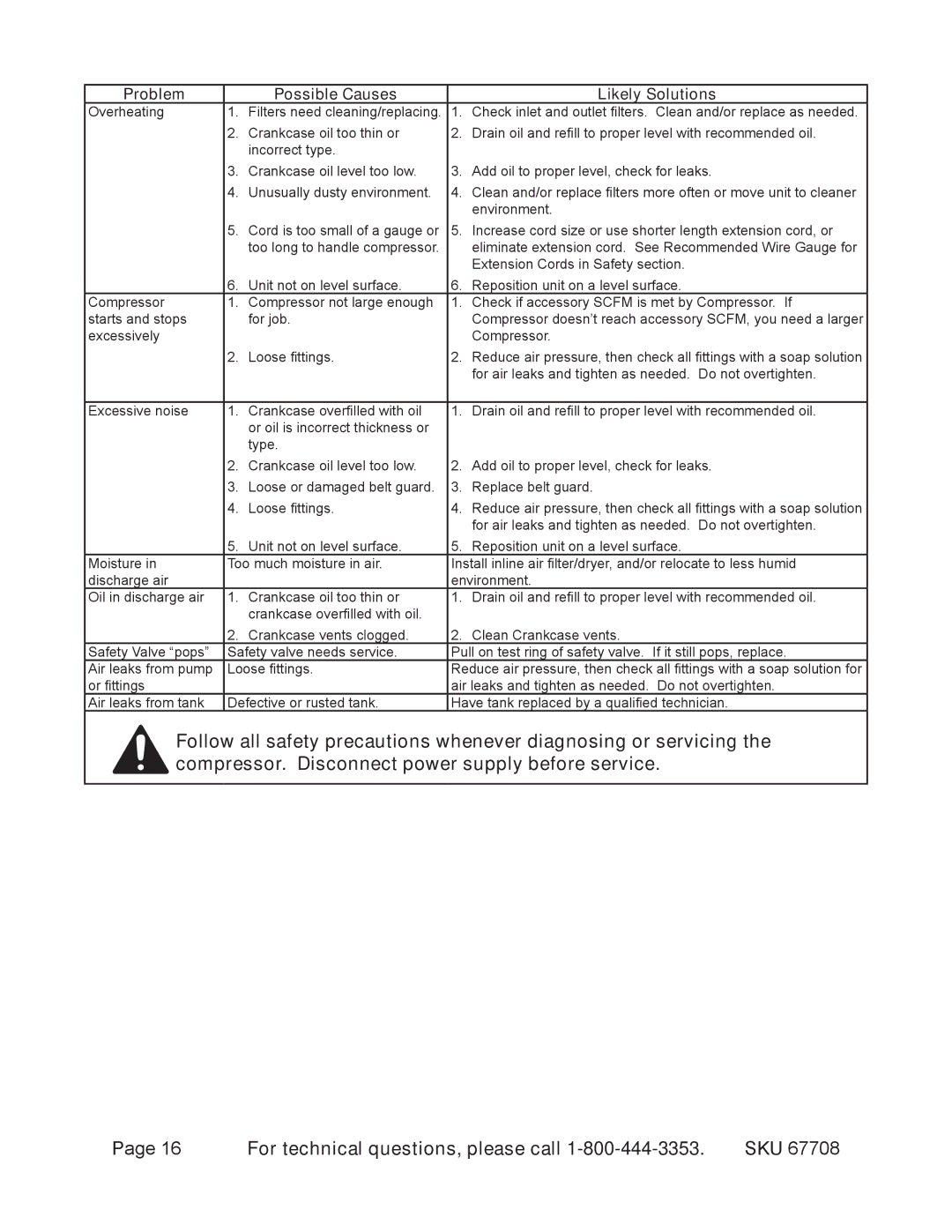 Harbor Freight Tools 67708 operating instructions Overheating 