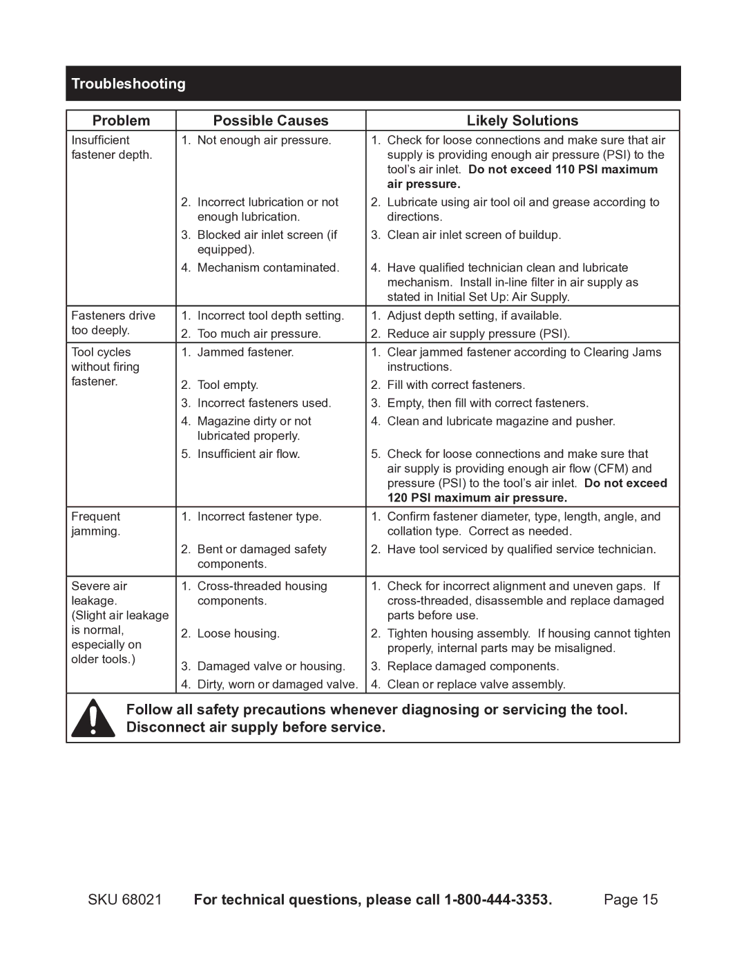 Harbor Freight Tools 68021 operating instructions Troubleshooting, Problem Possible Causes Likely Solutions 