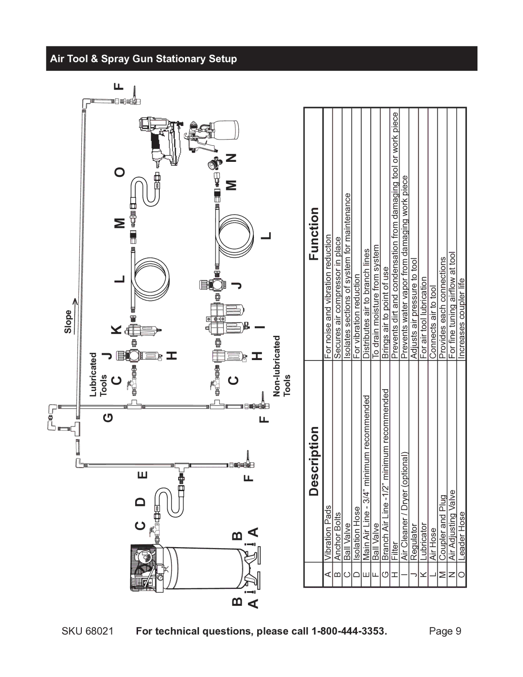 Harbor Freight Tools SKU 68021 For technical, Air Tool Spray Gun Stationary, Questions, please call, Setup 