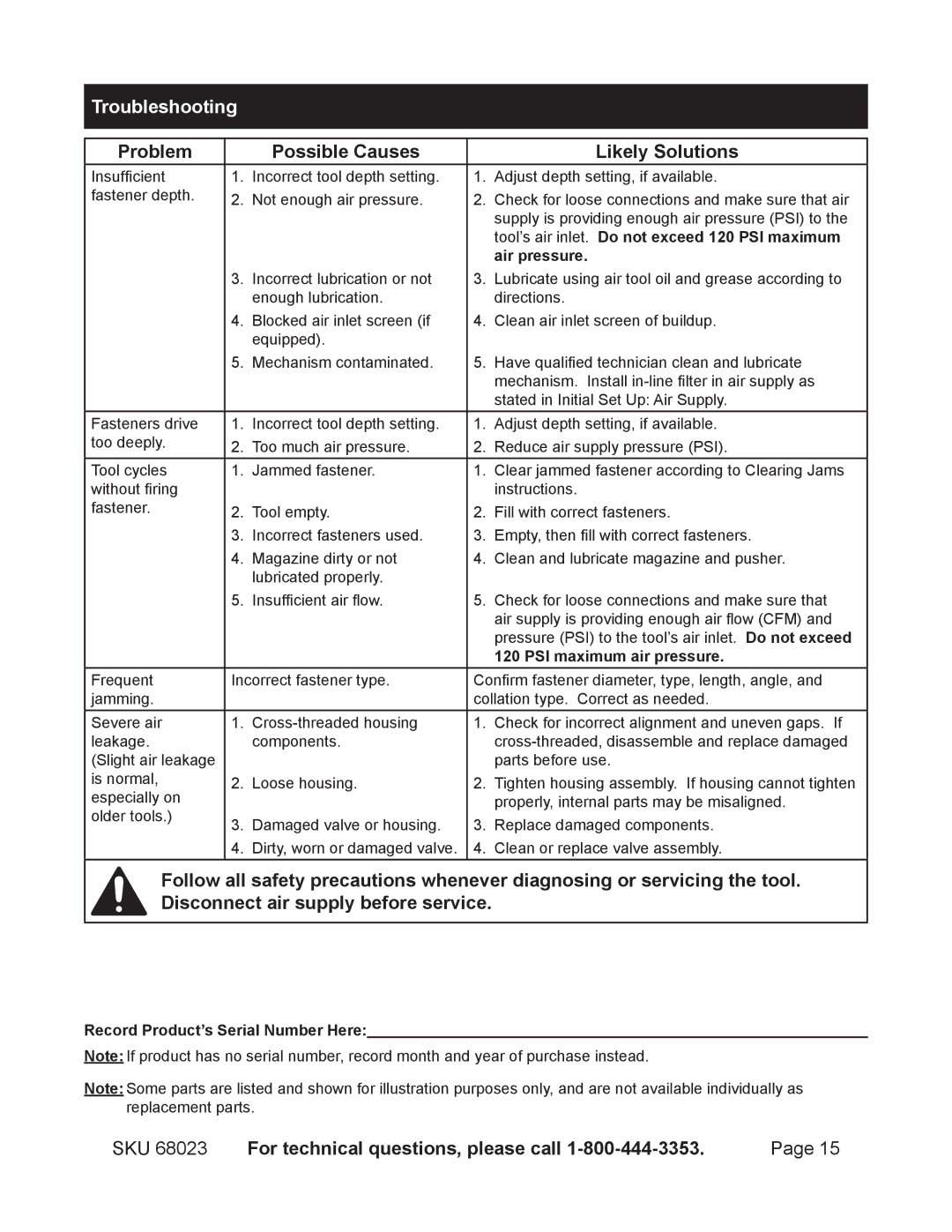 Harbor Freight Tools 68023 operating instructions Troubleshooting, Problem Possible Causes Likely Solutions 