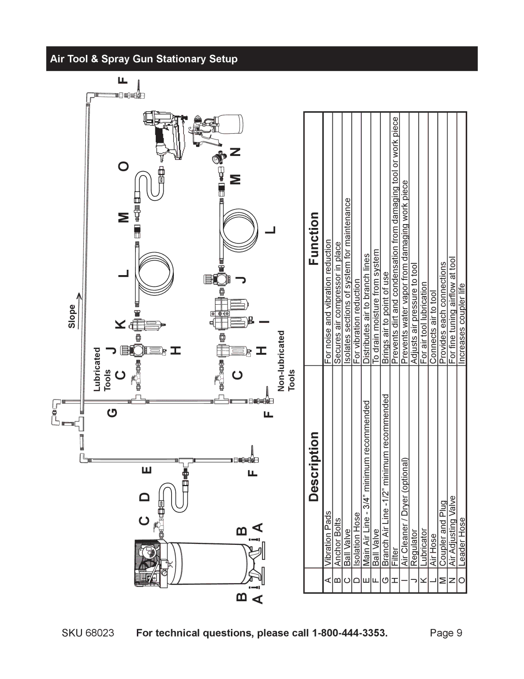 Harbor Freight Tools SKU 68023 For technical, Air Tool Spray Gun Stationary, Questions, please call 